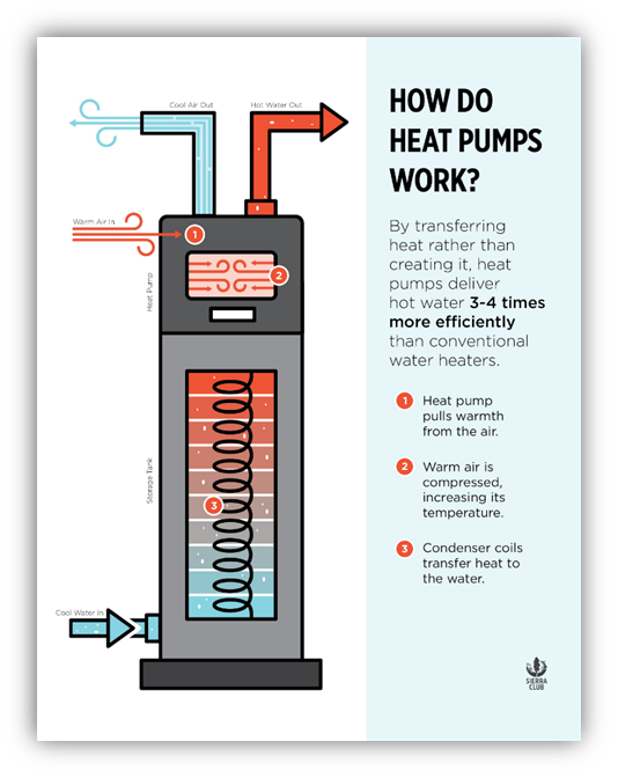 Heat Pump Vs Electric Water Heater Energy Rebate